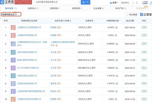 日用百貨銷(xiāo)售 連接生活與需求的橋梁
