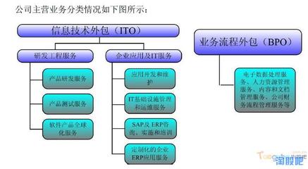 博彥科技 深耕軟件外包服務(wù)，于無聲處聽驚雷